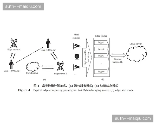 动态赞助回报分析系统通过视频流实现了实时出数